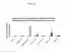 Fig. 22 - Methods for inhibiting preterm labor and uterine contractility disorders and preventing cervical ripening