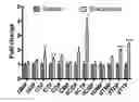 Fig. 01 - Targeting Metabolic Vulnerability in Triple-Negative Breast Cancer