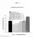Fig. 05 - Analgesic therapeutic and method, 1-(3-4(((1R,3S,5S)-adamantan-1-yl)(phenyl)methyl)propyl)-4-methylpiperazine and salts thereof