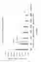 Fig. 04 - Combination therapy for treating pulmonary hypertension