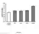Fig. 07 - Combination therapy for treating pulmonary hypertension