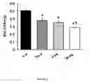 Fig. 09 - Combination therapy for treating pulmonary hypertension
