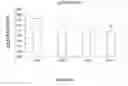 Fig. 16 - Combination therapy for treating pulmonary hypertension
