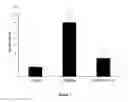 Fig. 02 - Methods of treating eye diseases associated with inflammation and vascular proliferation