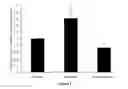 Fig. 04 - Methods of treating eye diseases associated with inflammation and vascular proliferation
