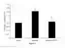 Fig. 05 - Methods of treating eye diseases associated with inflammation and vascular proliferation