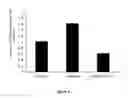 Fig. 09 - Methods of treating eye diseases associated with inflammation and vascular proliferation