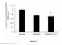 Fig. 10 - Methods of treating eye diseases associated with inflammation and vascular proliferation