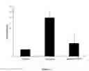 Fig. 02 - METHODS OF TREATING EYE DISEASES ASSOCIATED WITH INFLAMMATION AND VASCULAR PROLIFERATION