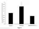 Fig. 04 - METHODS OF TREATING EYE DISEASES ASSOCIATED WITH INFLAMMATION AND VASCULAR PROLIFERATION