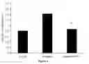 Fig. 05 - METHODS OF TREATING EYE DISEASES ASSOCIATED WITH INFLAMMATION AND VASCULAR PROLIFERATION