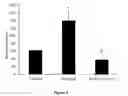 Fig. 07 - METHODS OF TREATING EYE DISEASES ASSOCIATED WITH INFLAMMATION AND VASCULAR PROLIFERATION