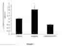 Fig. 09 - METHODS OF TREATING EYE DISEASES ASSOCIATED WITH INFLAMMATION AND VASCULAR PROLIFERATION