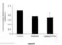 Fig. 10 - METHODS OF TREATING EYE DISEASES ASSOCIATED WITH INFLAMMATION AND VASCULAR PROLIFERATION