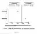 Fig. 06 - The Method of Use for Inhibitors of Epidermal Growth Factor Receptor Variants II, III and VI