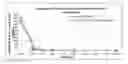 Fig. 01 - Stable carfilzomib formulations