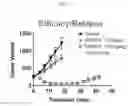 Fig. 02 - Methods for treating EGFR mutant cancers