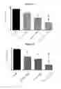 Fig. 03 - FXR agonist compositions for combination therapy