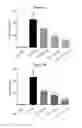 Fig. 04 - FXR agonist compositions for combination therapy