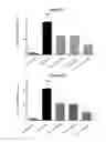 Fig. 05 - FXR agonist compositions for combination therapy