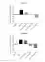 Fig. 07 - FXR agonist compositions for combination therapy