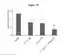 Fig. 10 - FXR agonist compositions for combination therapy