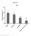 Fig. 13 - FXR agonist compositions for combination therapy