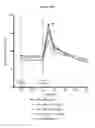 Fig. 16 - FXR agonist compositions for combination therapy