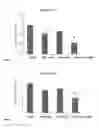 Fig. 20 - FXR agonist compositions for combination therapy