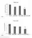 Fig. 22 - FXR agonist compositions for combination therapy