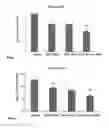 Fig. 24 - FXR agonist compositions for combination therapy