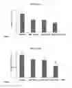 Fig. 26 - FXR agonist compositions for combination therapy