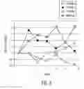 Fig. 07 - System and method for diagnosis and treatment