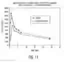 Fig. 09 - System and method for diagnosis and treatment