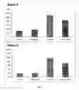 Fig. 05 - Methods and compositions for treating pancreatitis