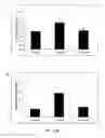 Fig. 06 - Methods and compositions for treating pancreatitis