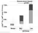 Fig. 01 - Therapy for malignant disease