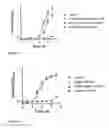 Fig. 05 - ANTIFUNGAL COMPOSITION/TREATMENT
