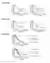 Fig. 06 - Peptides and combination of peptides for use in immunotherapy against epithelial ovarian cancer and other cancers