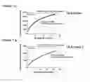 Fig. 08 - Peptides and combination of peptides for use in immunotherapy against epithelial ovarian cancer and other cancers