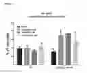 Fig. 06 - METHOD OF TREATING CANCER
