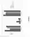 Fig. 07 - Methods for enhancing synaptogenesis and neuritogenesis