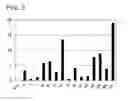 Fig. 03 - AGENT FOR INDUCING AMPLIFICATION OF HEMATOPOIETIC STEM CELLS