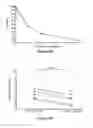 Fig. 07 - Insulin mimotopes and methods of using the same