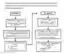 Fig. 02 - Streptococcal vaccine