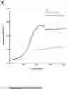 Fig. 27 - Streptococcal vaccine