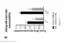 Fig. 06 - PULMONARY INTRAVASCULAR NON-CLASSICAL MONOCYTES MEDIATE LUNG TRANSPLANT ISCHEMIA-REPERFUSION INJURY