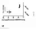 Fig. 16 - PULMONARY INTRAVASCULAR NON-CLASSICAL MONOCYTES MEDIATE LUNG TRANSPLANT ISCHEMIA-REPERFUSION INJURY