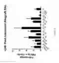 Fig. 40 - PULMONARY INTRAVASCULAR NON-CLASSICAL MONOCYTES MEDIATE LUNG TRANSPLANT ISCHEMIA-REPERFUSION INJURY