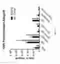 Fig. 44 - PULMONARY INTRAVASCULAR NON-CLASSICAL MONOCYTES MEDIATE LUNG TRANSPLANT ISCHEMIA-REPERFUSION INJURY